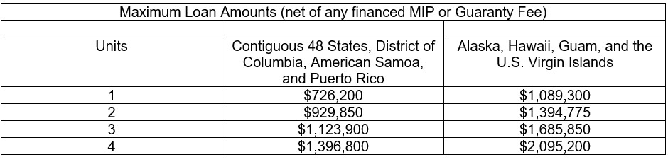2023 loan limit apm press release best.jpg
